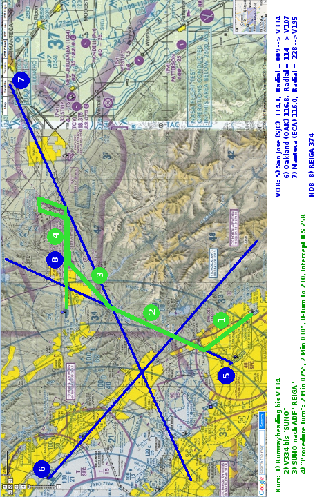 The IFR-Route